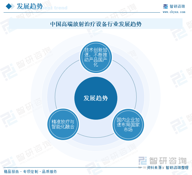 研判2025！中国高端放射治疗设备行业产业链、政策、市场规模及未来前景分析：国产高端放射治疗设备已构建全链条自主可控的创新体系行业国产化进程加速推进[图](图9)