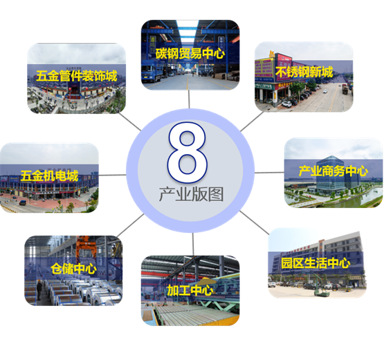 乐从钢铁世界：打造金属产业全链条发展新范式(图4)