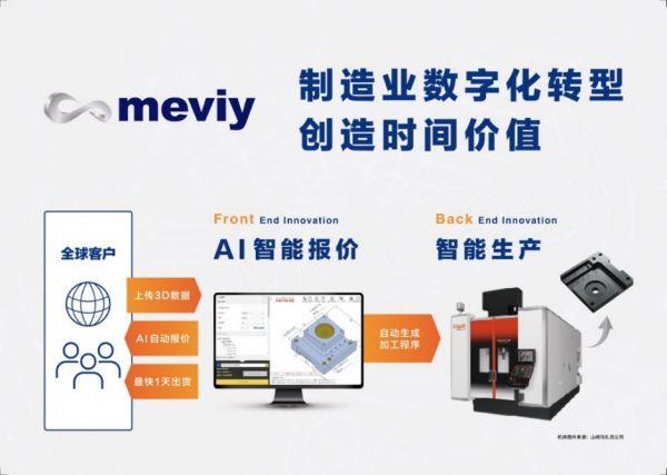 为新质生产力注入AI动能米思米meviy智能报价平台斩获新质生产力影响力企业奖(图2)