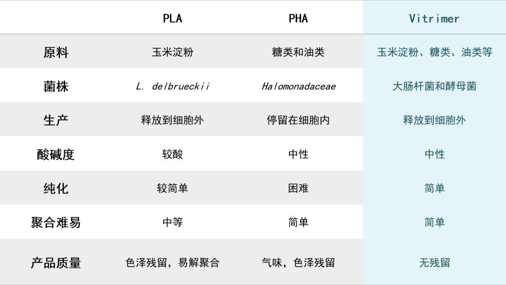 开发回收率达95%的新型塑料「赋澈生物」获数百万美元天使轮融资(图1)