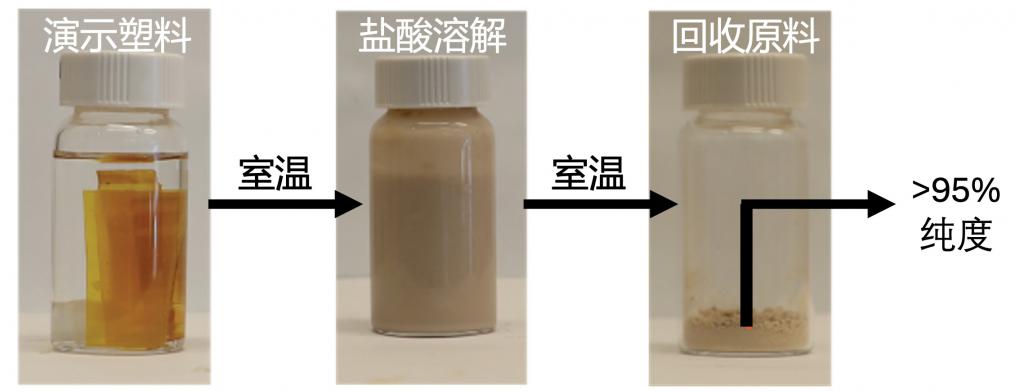 开发回收率达95%的新型塑料「赋澈生物」获数百万美元天使轮融资(图2)
