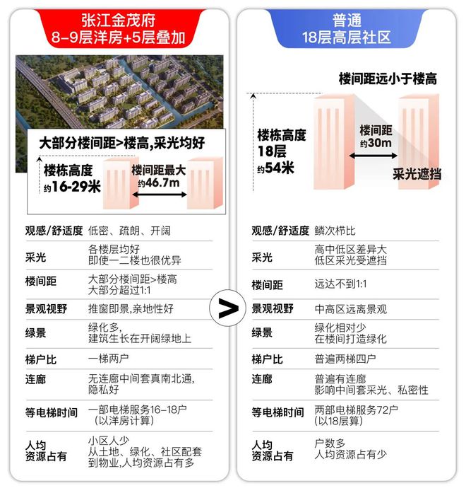 2025金茂府丨张江金茂府售楼处电话-售楼中心-网站-楼盘百科!(图4)