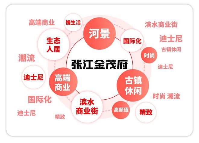 2025金茂府丨张江金茂府售楼处电话-售楼中心-网站-楼盘百科!(图15)