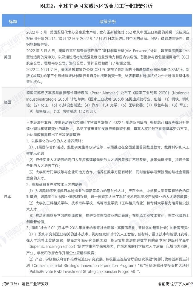 2024全球钣金加工行业发展现状分析2023年全球钣金加工市场规模约175亿美元【组图】(图2)