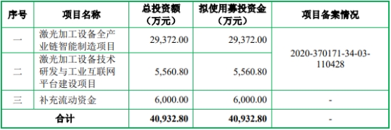 森峰科技终止创业板IPO原拟募409亿元民生证券保荐(图2)
