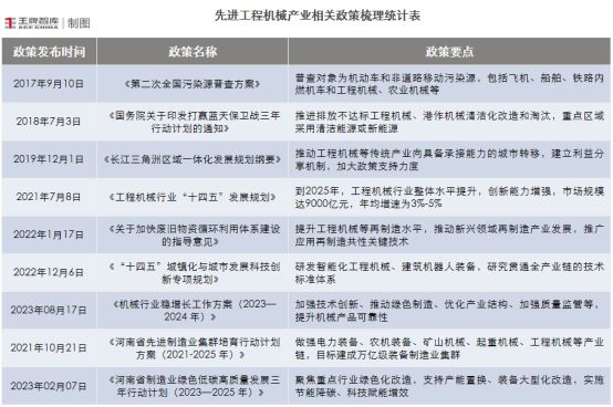创新驱动！打造河南先进工程机械产业强劲新引擎丨因“链”施策28条⑧(图4)