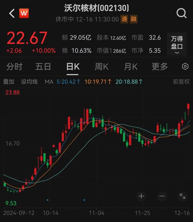 刚刚热门股上演地天板！这一概念火爆龙头股价创新高(图2)