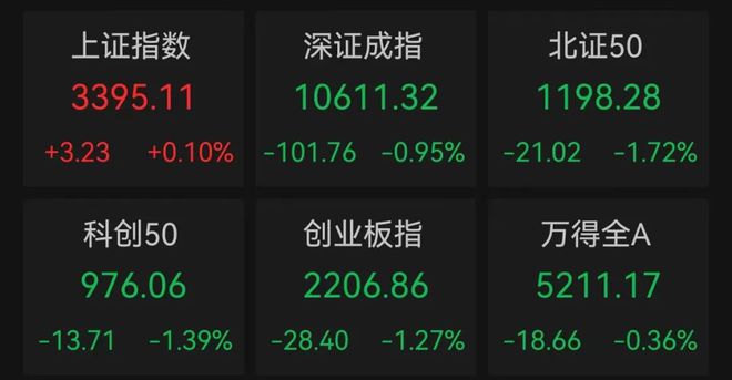 刚刚热门股上演地天板！这一概念火爆龙头股价创新高(图1)