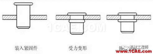【专业积累】钣金行业专业词汇知多少——会这些让你很(图2)