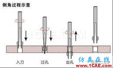【专业积累】钣金行业专业词汇知多少——会这些让你很(图8)