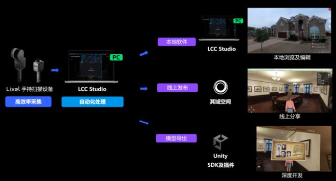 Unity中国与其域创新、以见科技携手构建智慧工程管理解决方案(图1)
