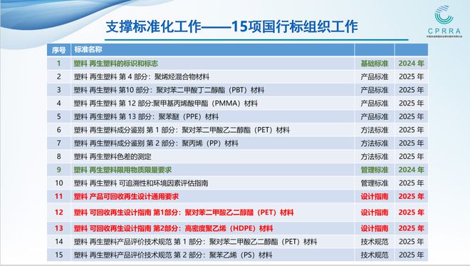 穿越塑料循环凛冬锚定“十四五”“十五五”交汇点CPRRA理事会共绘新蓝图(图7)