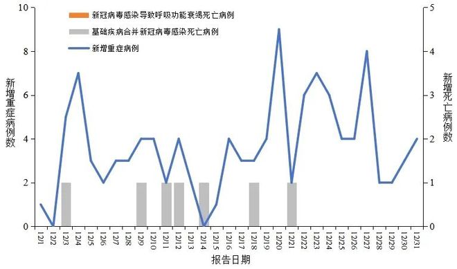 中疾控：甲流占999%南北方均高于上周水平（附甲流7日病程用药图)(图1)