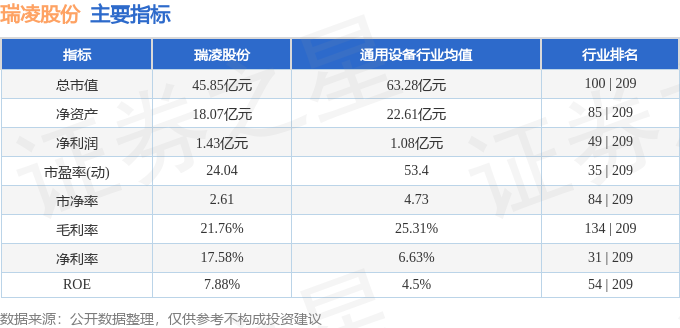 股票行情快报：瑞凌股份（300154）3月5日主力资金净卖出58650万元(图2)