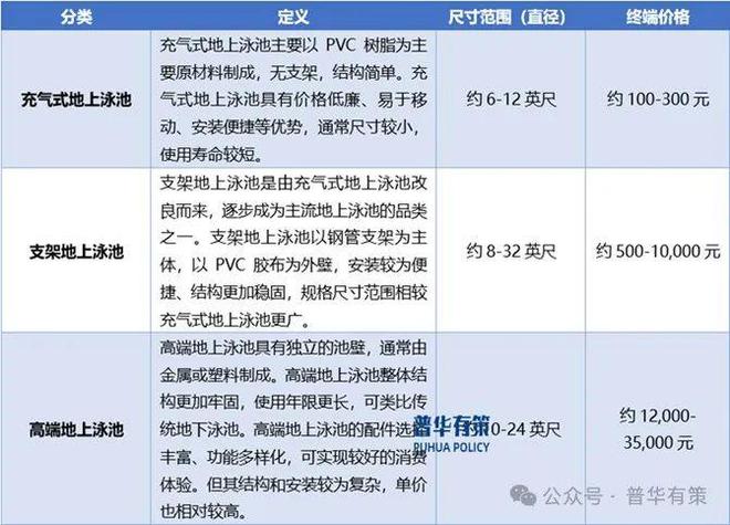 2025-2031年地上泳池行业市场调研及发展趋势预测报告(图1)