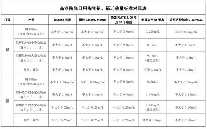 315“健康中国瓷”行动丨高淳陶瓷筑牢餐桌安全防线(图4)