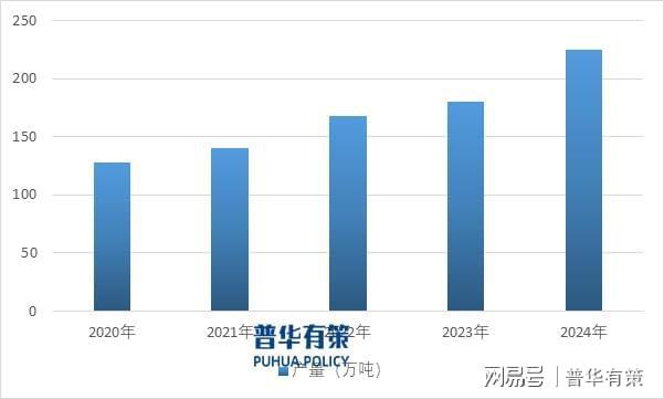 有机硅行业深度洞察：供需格局重塑发展机遇凸显(图2)