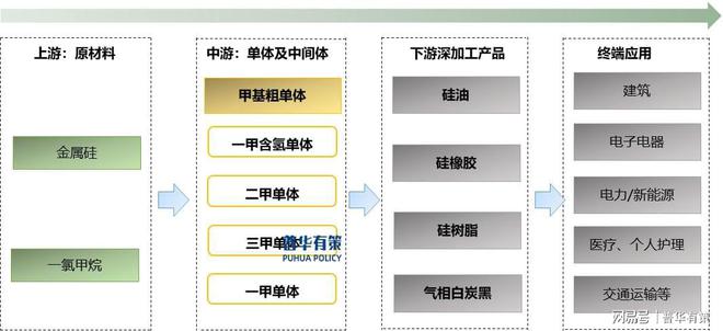 有机硅行业深度洞察：供需格局重塑发展机遇凸显(图1)