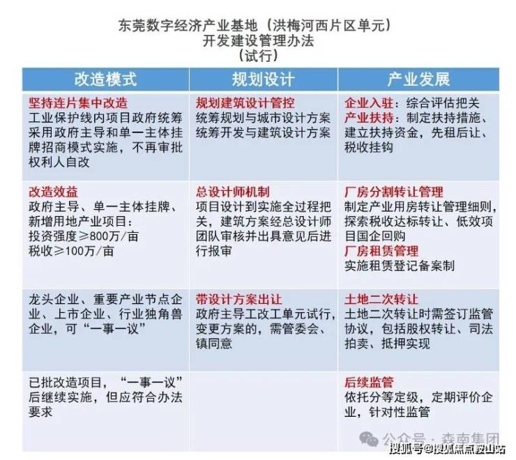 水乡河西数字产业园(售楼处)首页网站-水乡河西数字产业园销售中心(营销中心)-楼盘欢迎您-小区环境-户型-价格-地址-楼盘详情-周边配套(图2)
