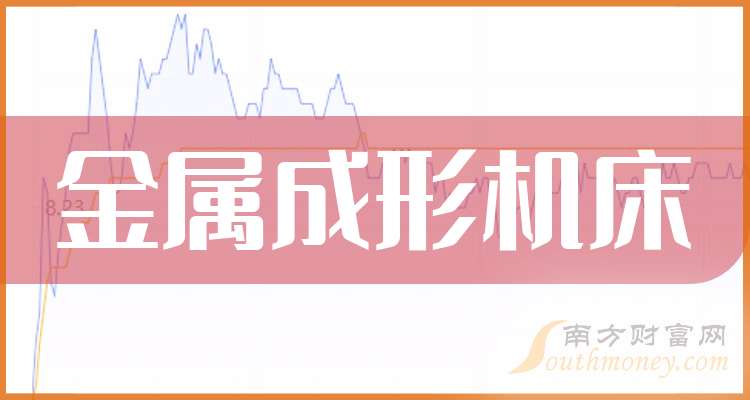 A股三只金属成形机床龙头股收藏（2025225）(图1)