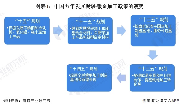 重磅！2024年中国及31省市钣金加工行业政策汇总及解读（全）引导行业持续健康发展(图1)