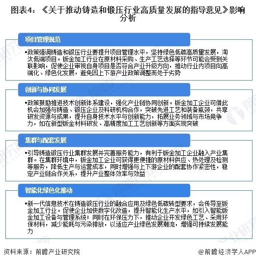重磅！2024年中国及31省市钣金加工行业政策汇总及解读（全）引导行业持续健康发展(图4)