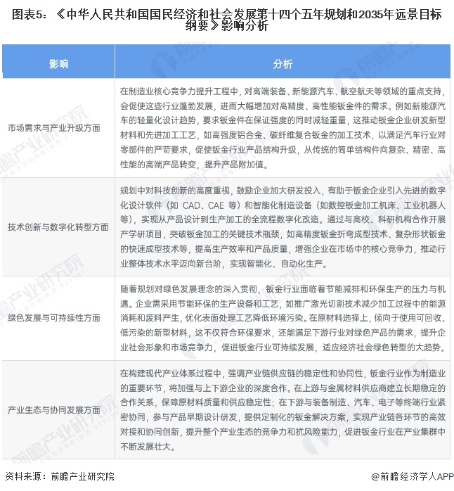 重磅！2024年中国及31省市钣金加工行业政策汇总及解读（全）引导行业持续健康发展(图5)