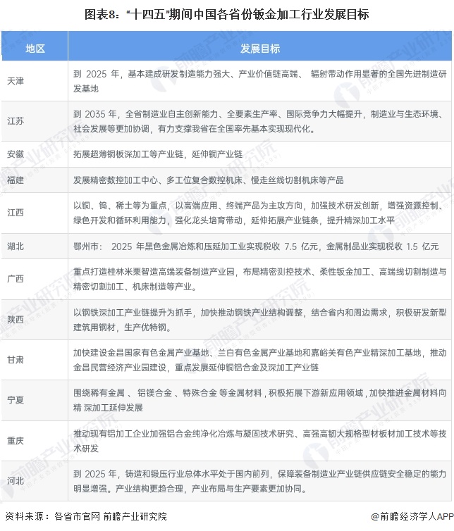 重磅！2024年中国及31省市钣金加工行业政策汇总及解读（全）引导行业持续健康发展(图8)