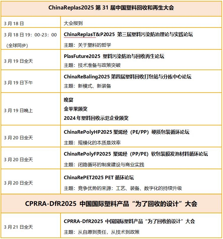2025年塑料污染防治与回收再生的技术准备与政策突破(图1)