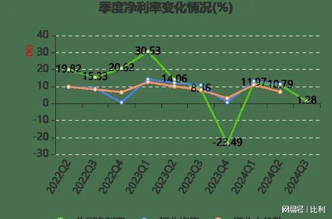 神药陨落！从日赚千万到年亏8亿以岭药业600亿帝国为何崩塌？(图6)