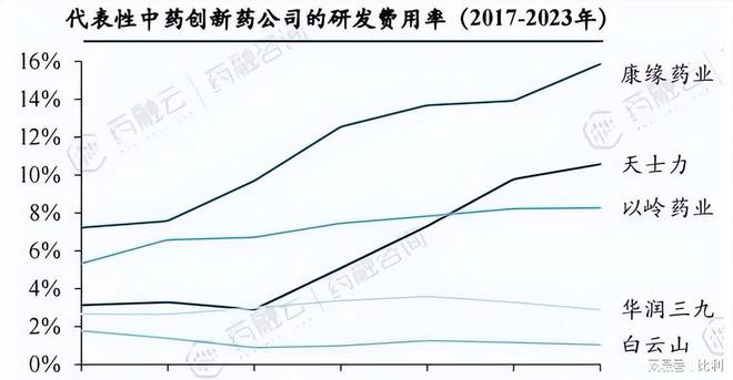 神药陨落！从日赚千万到年亏8亿以岭药业600亿帝国为何崩塌？(图13)