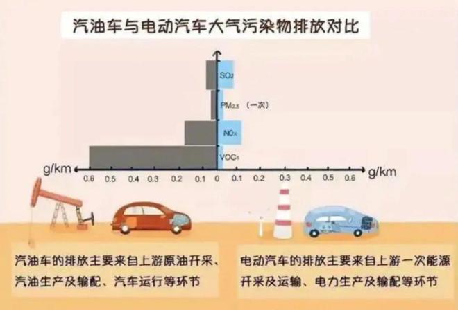 新能源车十大谣言：背后的资本游戏与行业真相(图1)