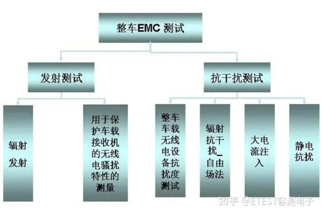 新能源车十大谣言：背后的资本游戏与行业真相(图2)