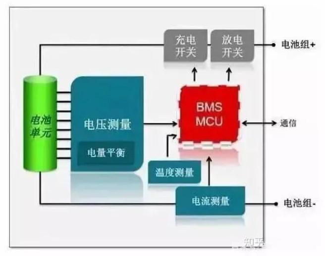 新能源车十大谣言：背后的资本游戏与行业真相(图5)