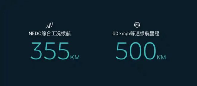 新能源车十大谣言：背后的资本游戏与行业真相(图6)