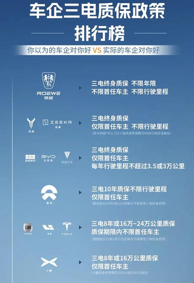 新能源车十大谣言：背后的资本游戏与行业真相(图10)