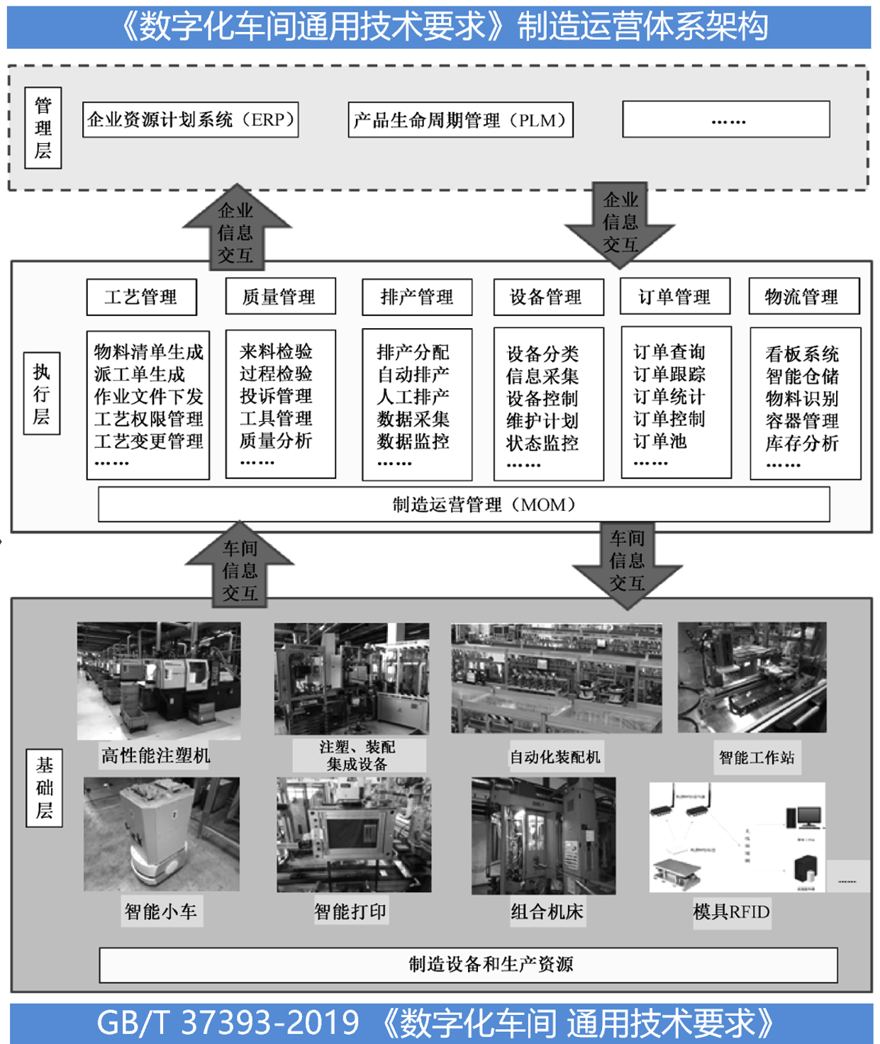 MESMOM系统需求分析与实施应用高级研修班(图1)