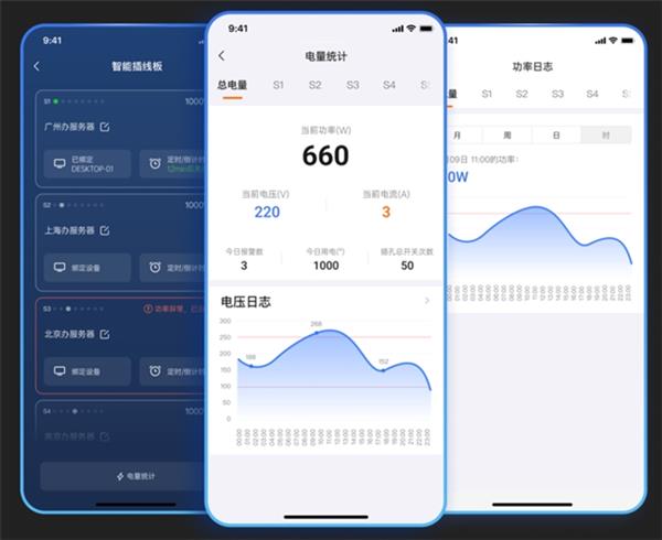 无人值守机房设备如何高效稳定供电向日葵智能PDUP8带来远控方案(图5)