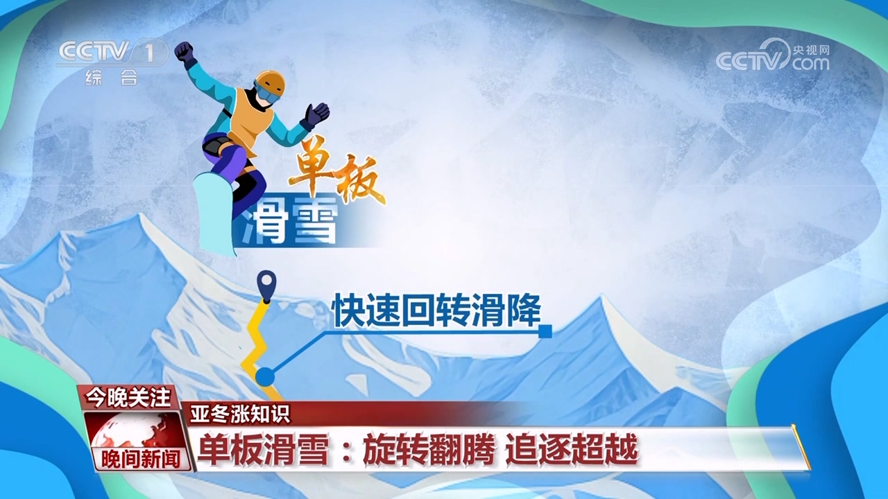 亚冬涨知识｜单板滑雪：旋转翻腾追逐超越(图1)