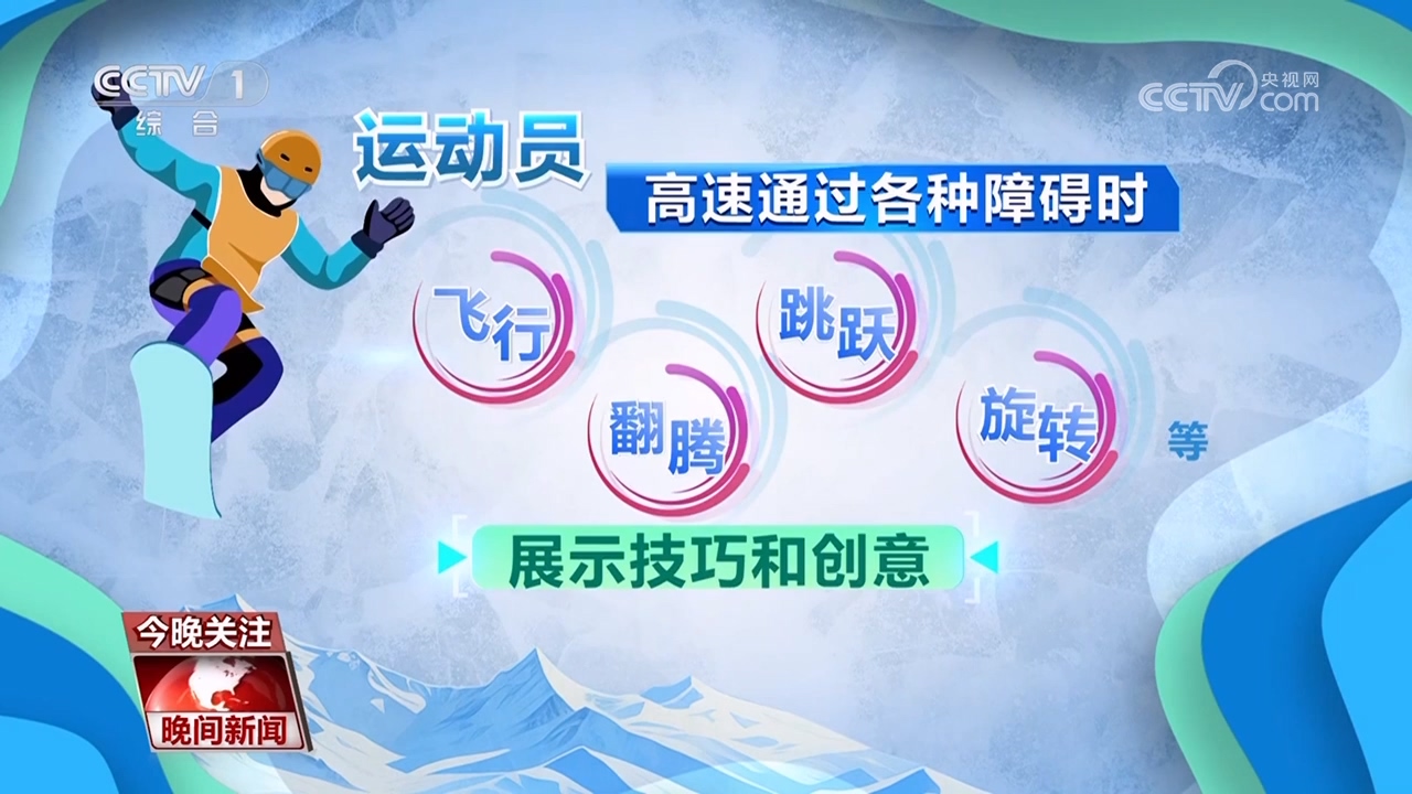 亚冬涨知识｜单板滑雪：旋转翻腾追逐超越(图3)
