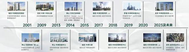 ®中洲迎玺花园网站中洲迎玺花园售楼处发布-楼盘评测(图6)