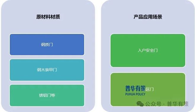 2025-2031年安全门行业市场调研及发展趋势预测报告(图1)