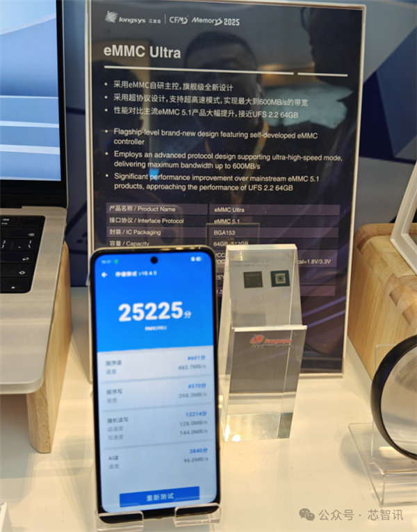 净利暴涨160%！江波龙成首家A+H两地上市的存储大厂市值超400亿元(图4)