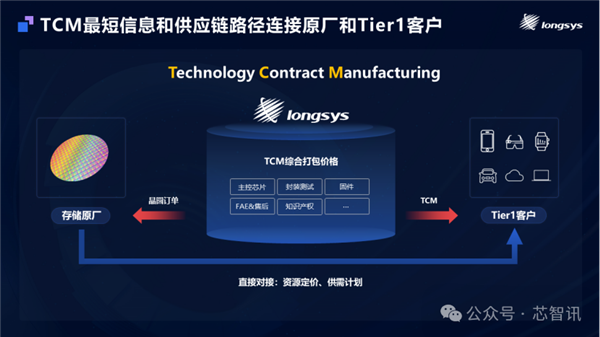 净利暴涨160%！江波龙成首家A+H两地上市的存储大厂市值超400亿元(图9)
