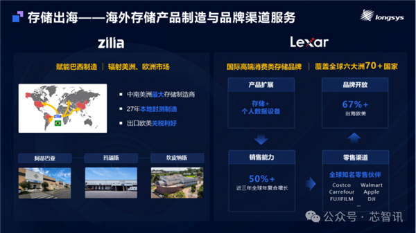 净利暴涨160%！江波龙成首家A+H两地上市的存储大厂市值超400亿元(图8)