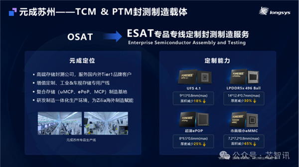 净利暴涨160%！江波龙成首家A+H两地上市的存储大厂市值超400亿元(图11)