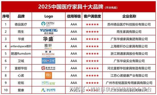 2025中国医疗家具十大品牌：创新驱动重构医疗空间核心价值(图2)