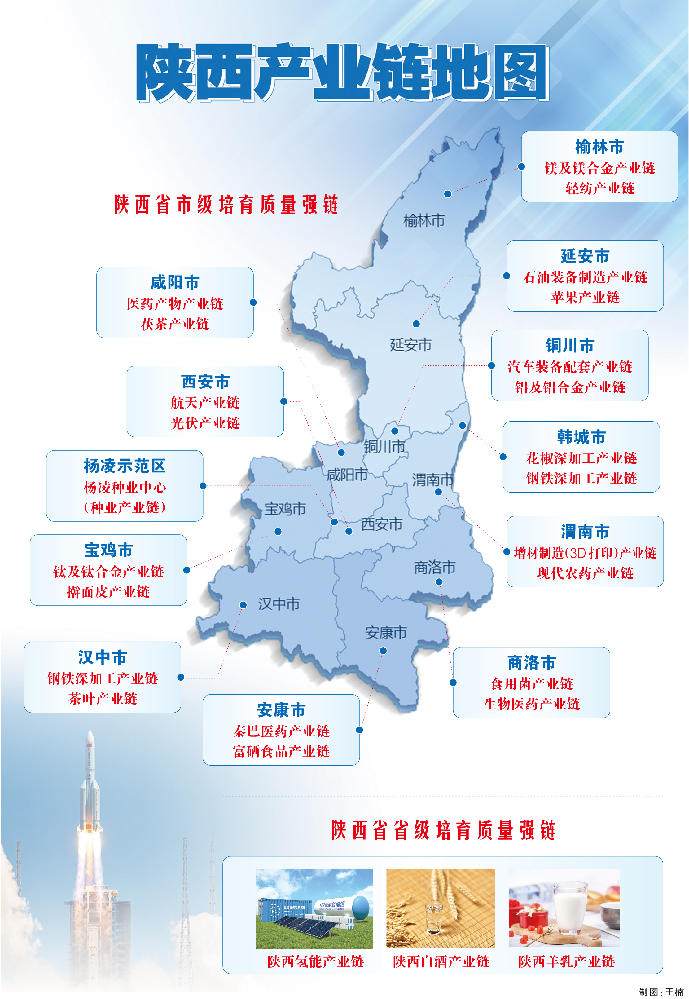 高标准促稳促强高质量强企强链——陕西省市场监管局建设质量强省扎实做好企强链培育示范工作(图1)