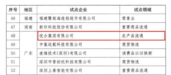 入选国家级试点名单！(图2)