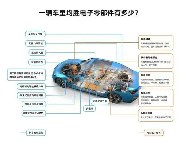 年入600亿！靠卖汽配零件宁波“并购之王”从小工厂成汽配巨头(图7)